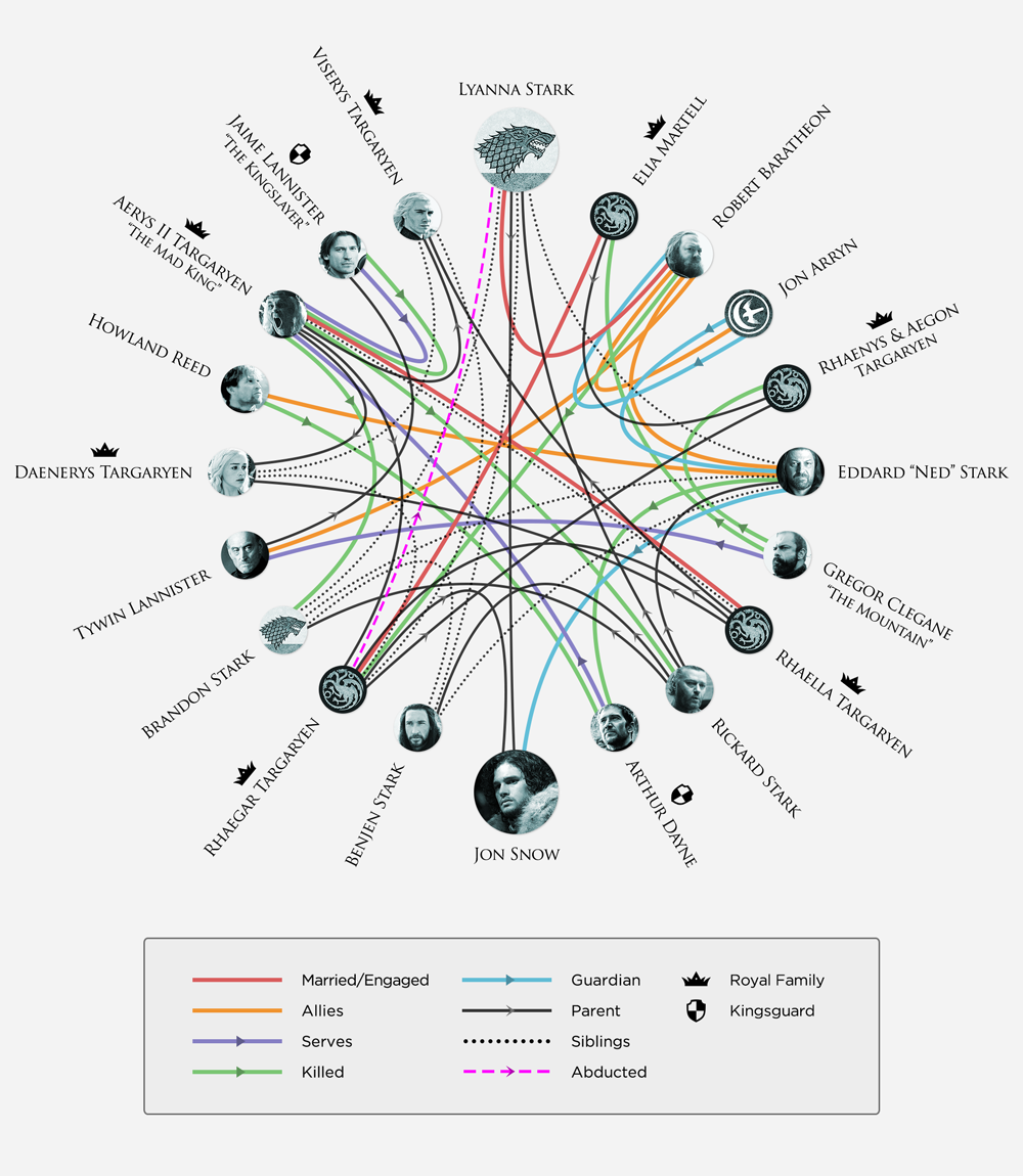 arvore genealógica game of thrones