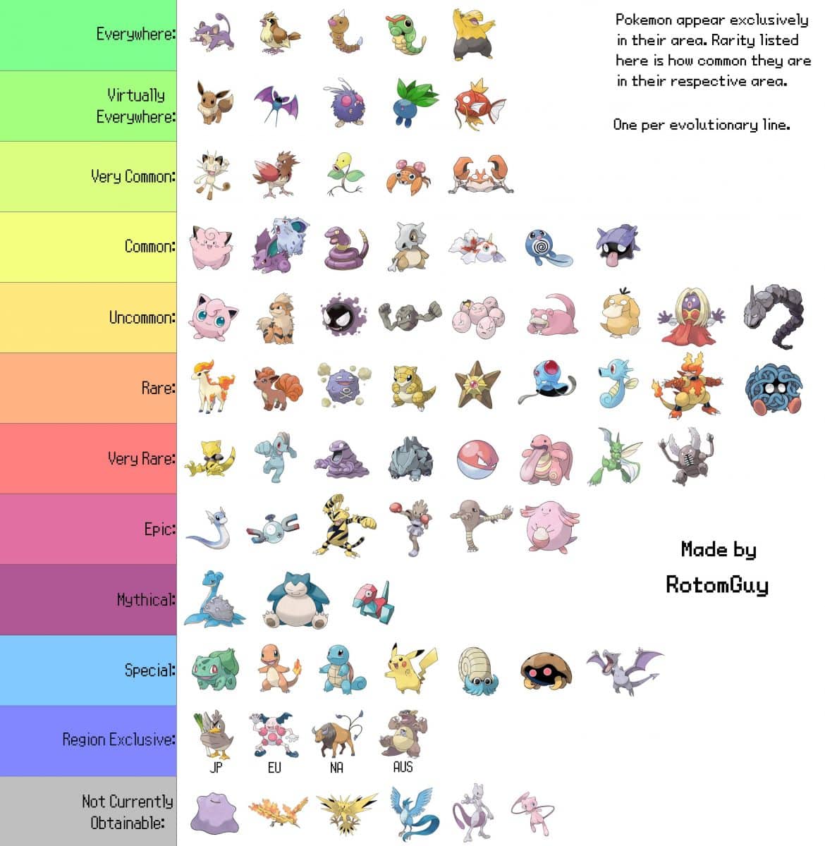 rare pokemon
