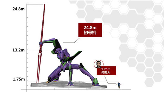 evangelion-estatua-xangai-4