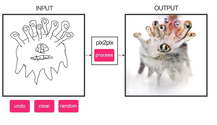 beholder