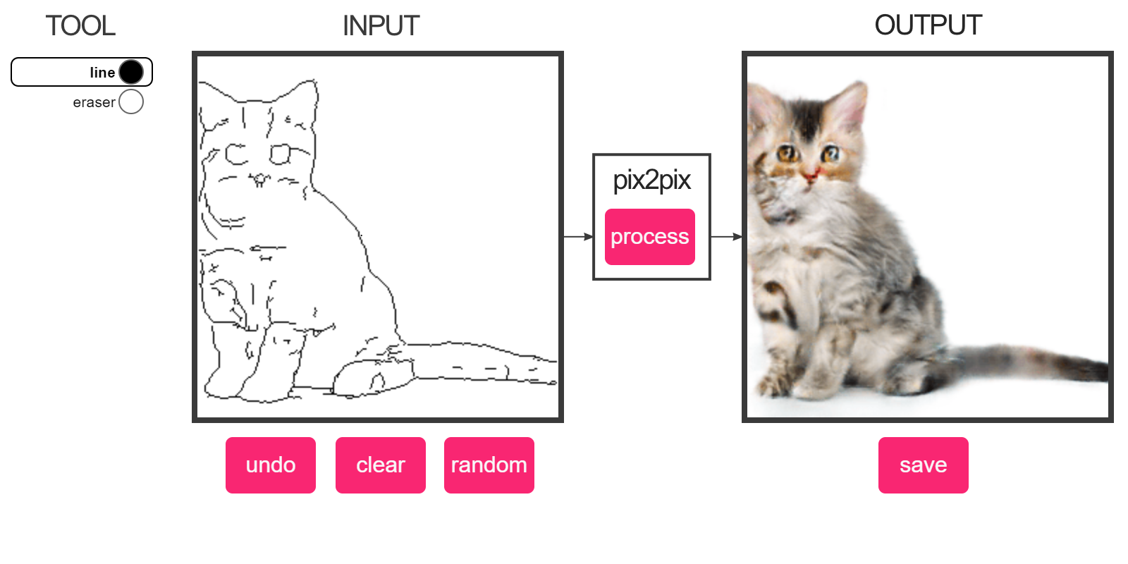 Transforme qualquer desenho em um gato monstruoso com esta inteligência  artificial - Giz Brasil