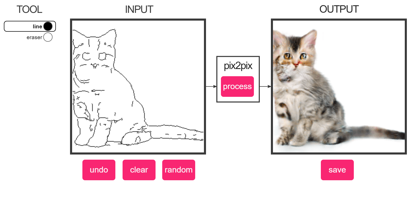 Edges2Cats transforma desenhos feios em gatinhos bizarros