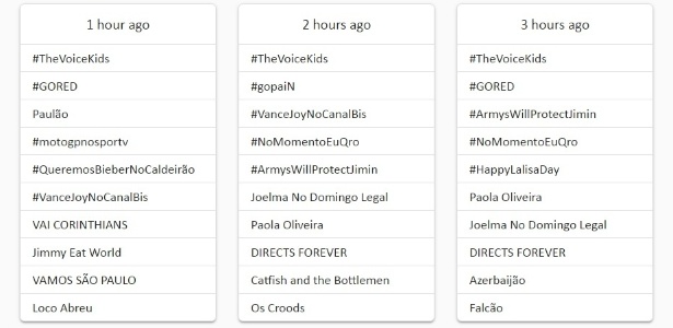trending-twitter-cblol-futebol