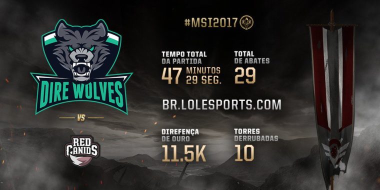 msi dire wolves