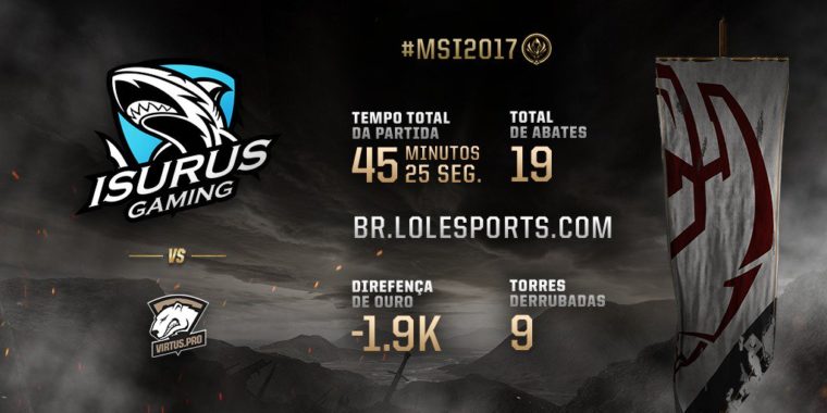 isurus stats
