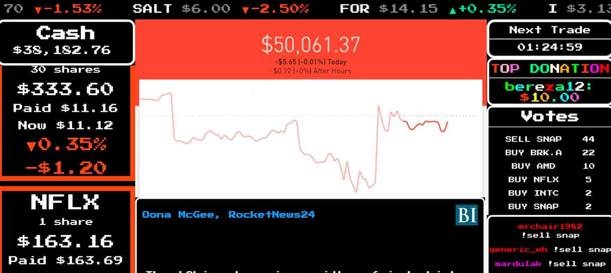 “Jogo” coloca usuários do Twitch para decidir como usar US$ 50 mil no mercado de ações