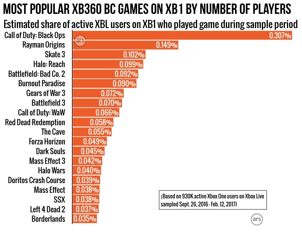 xb1bc2
