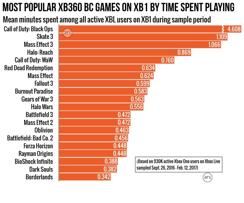xb1bc3