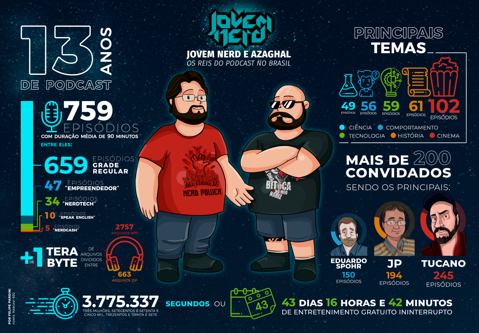 jovem-nerd