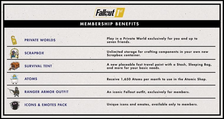 fallout 76 assinatura