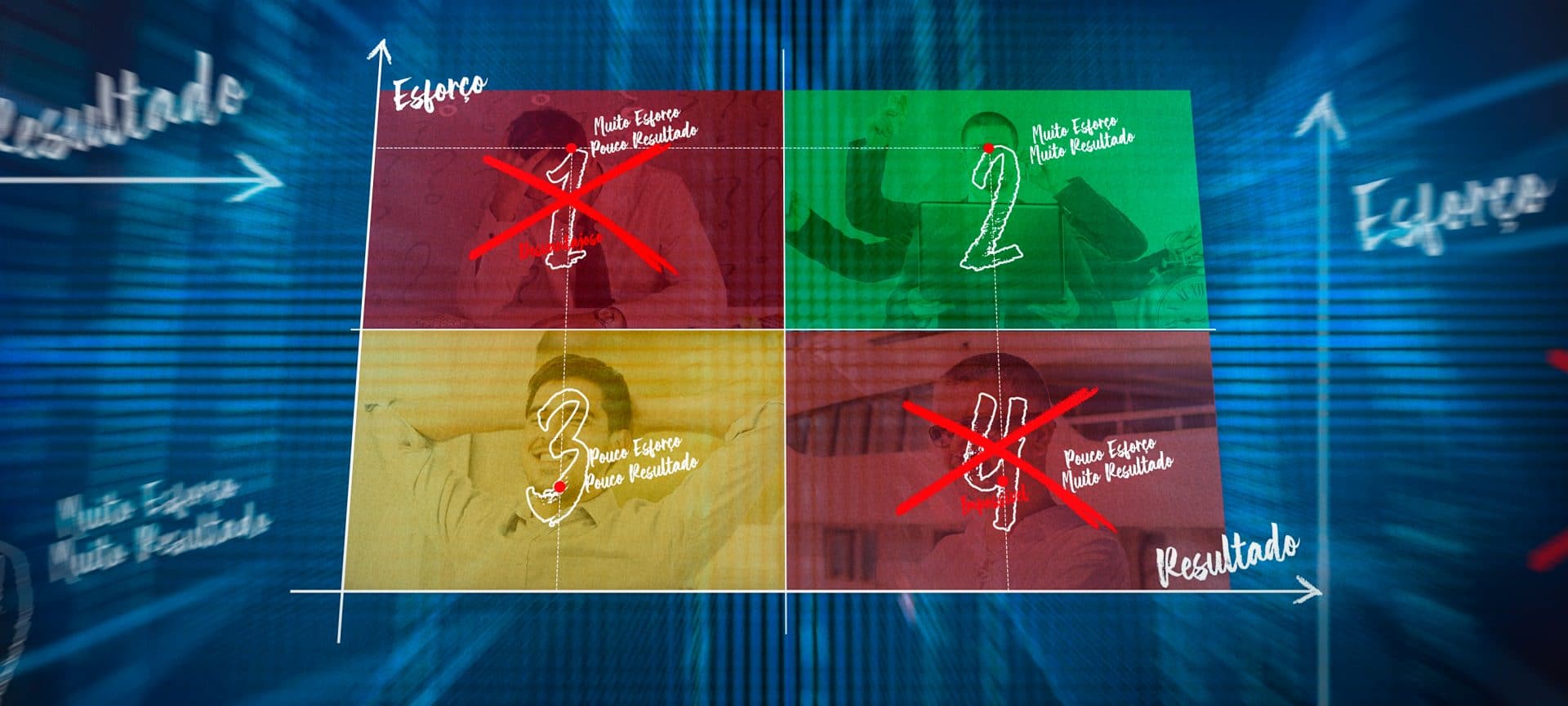 Esforço VS Resultado
