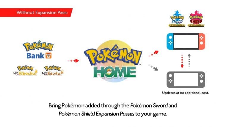 Pokemon Sword Shield - Pokémon Home é lançado para Android, iOS e