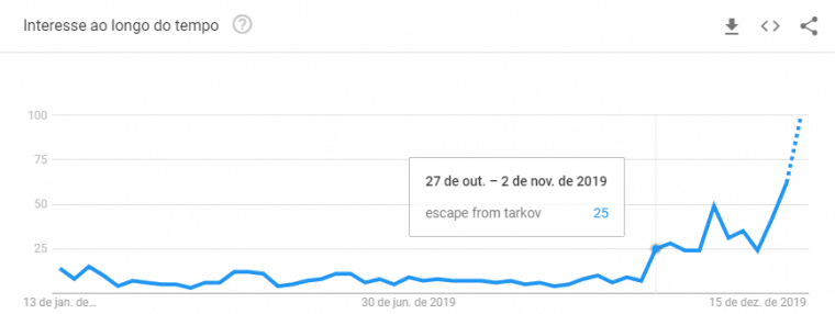 Twitch revela os streamers que mais faturaram em 2019 e o