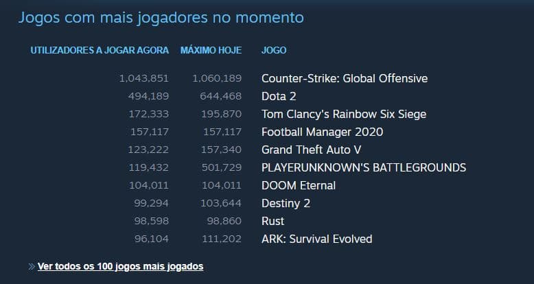 doom eternal steam