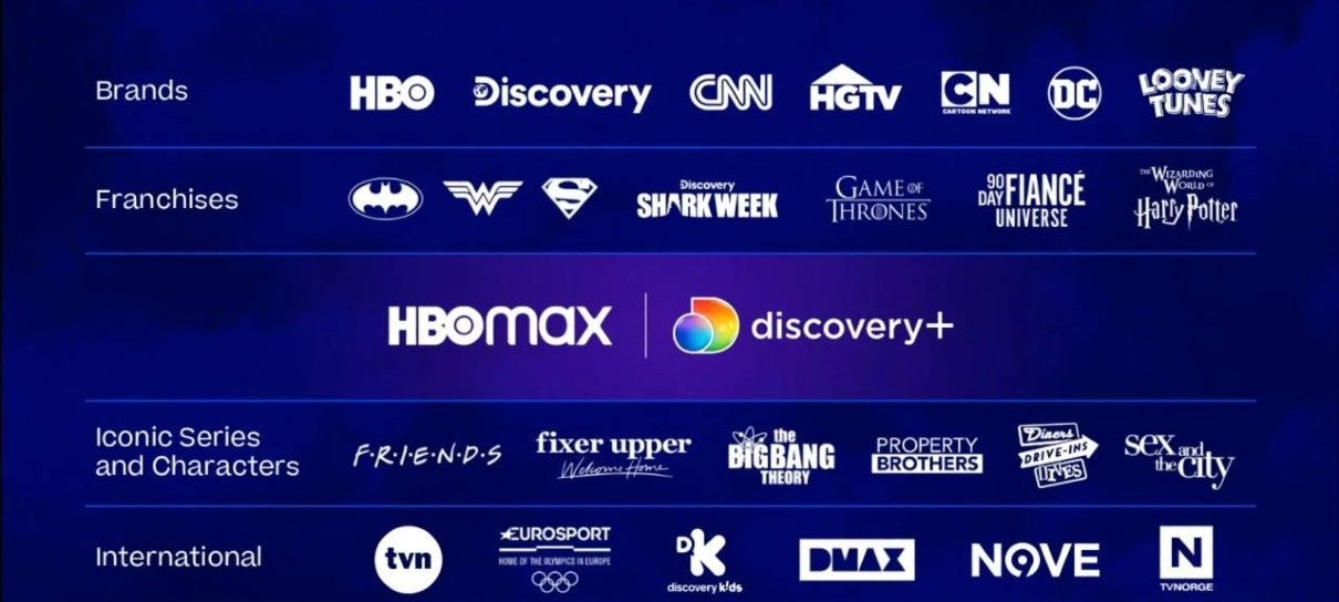 Plataforma única que reúne HBO Max e Discovery Plus chega em 2023