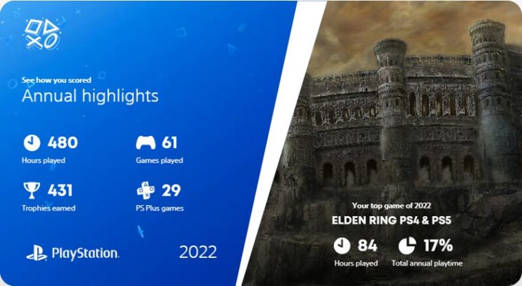 retrospectiva playstation 2022