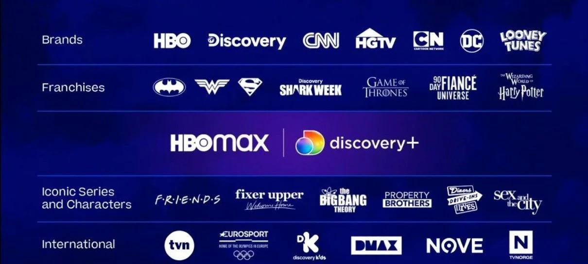 Streaming que une HBO Max e Discovery Plus deve se chamar Max, diz site