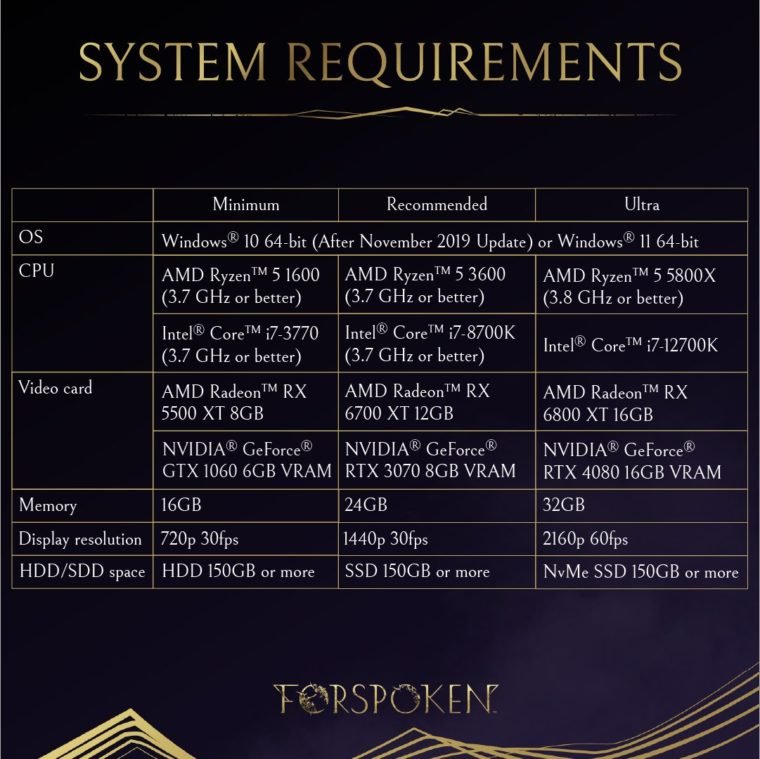 Confira os requisitos mínimos e recomendados de Alan Wake II no PC -  NerdBunker