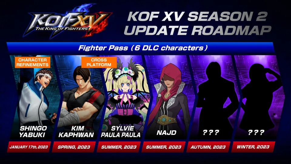 The King of Fighters XV  2ª temporada ganha data de lançamento