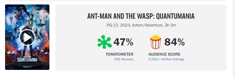Aprovação de Homem-Formiga e a Vespa: Quantumânia no Rotten Tomatoes é  revelada