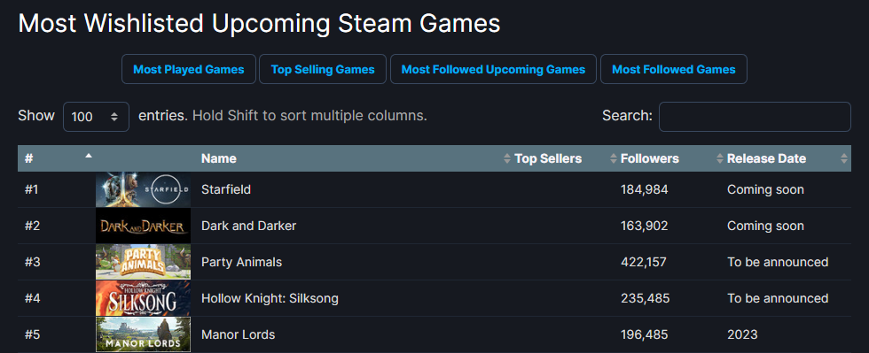 Starfield lidera a lista de jogos mais desejados da Steam
