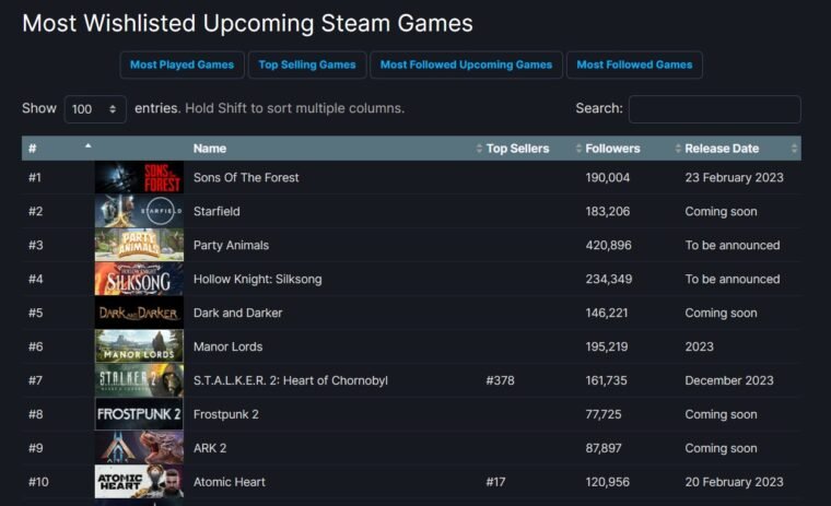 The Day Before, jogo mais aguardado do Steam, é adiado para 2023