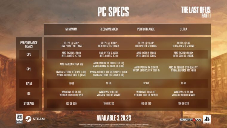 The Last of Us Parte 1 revela sus requisitos para PC y