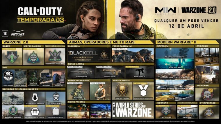 Call of Duty: Modern Warfare II, Warzone 2.0 e Warzone Mobile ganham  novidades e trailers 