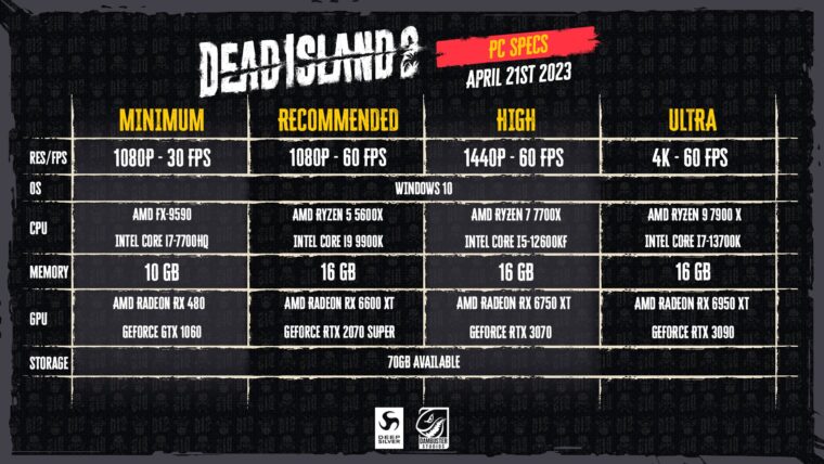 DEAD ISLAND 2 REQUISITOS MINIMOS E RECOMENDADOS PARA PC 