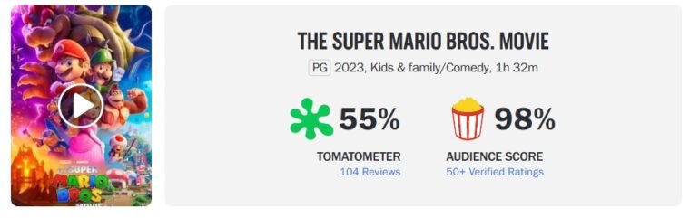 Nota de Super Mario Bros.: O Filme no Metacritic é revelada