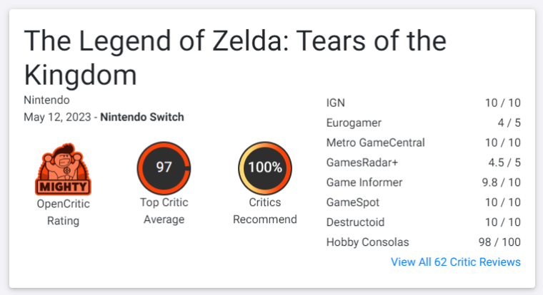 Zelda: Breath of the Wild está com média 98 no Metacritic; confira