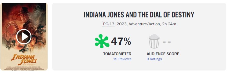 Indiana Jones 5 larga com 47% de aprovação no Rotten Tomatoes