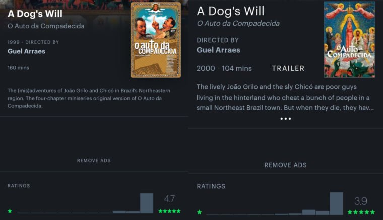 Comparação das notas de O Auto da Compadecida no Letterboxd antes e depois da mudança no cálculo das notas (Letterboxd/Reprodução)