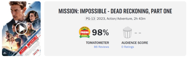 Novo filme de Tom Cruise da franquia Missão: Impossível recebe 98% de  aprovação do Rotten Tomatoes!