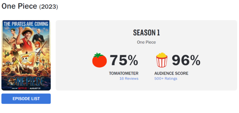 One Piece - Rotten Tomatoes