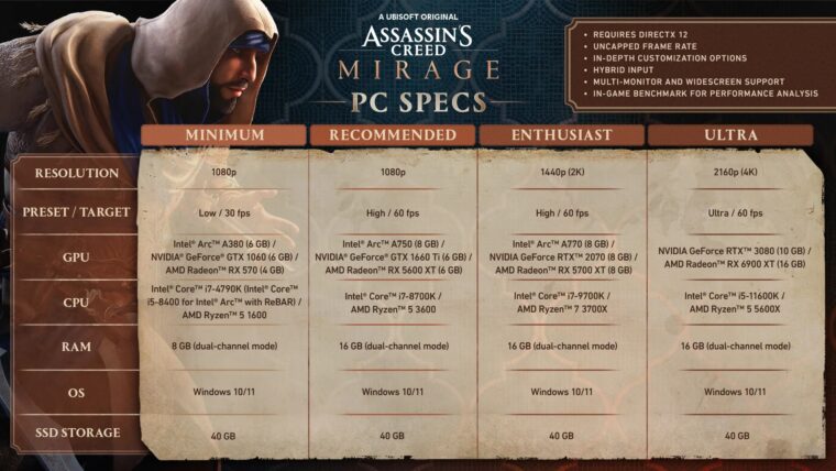 Confira os requisitos mínimos e recomendados de Assassin's Creed Mirage no  PC