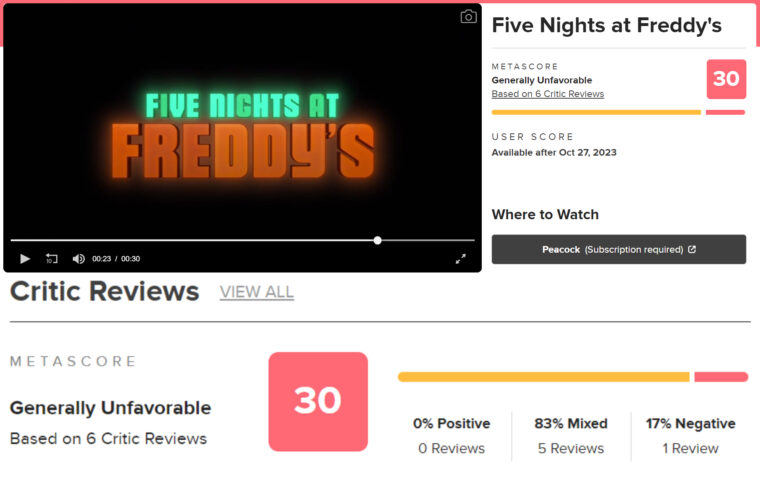 Cinema 2 tá vindo ai, nota da crítica do Rotten Tomatoes e do Metacritic do  filme do FNAF, eai, tem alguém animado pra esse filme? : r/jovemnerd