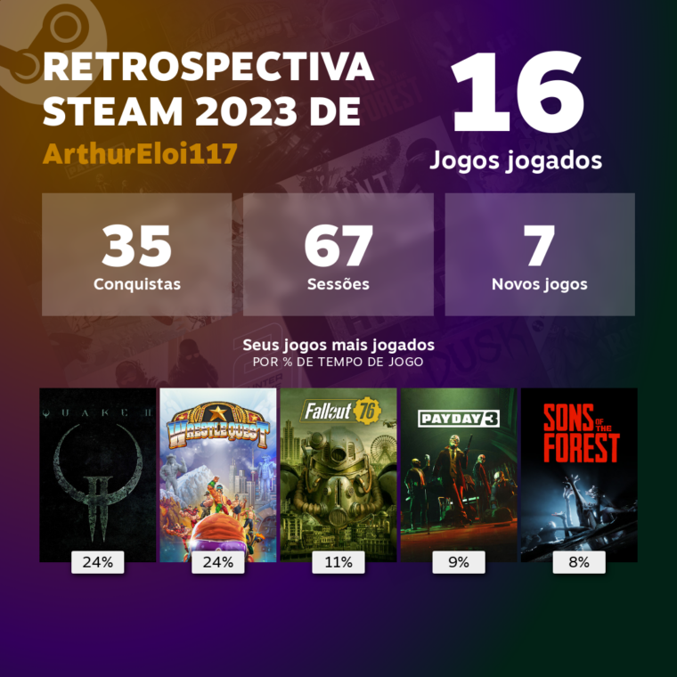 Steam: saiba quanto tempo você precisa para fechar todos os seus jogos