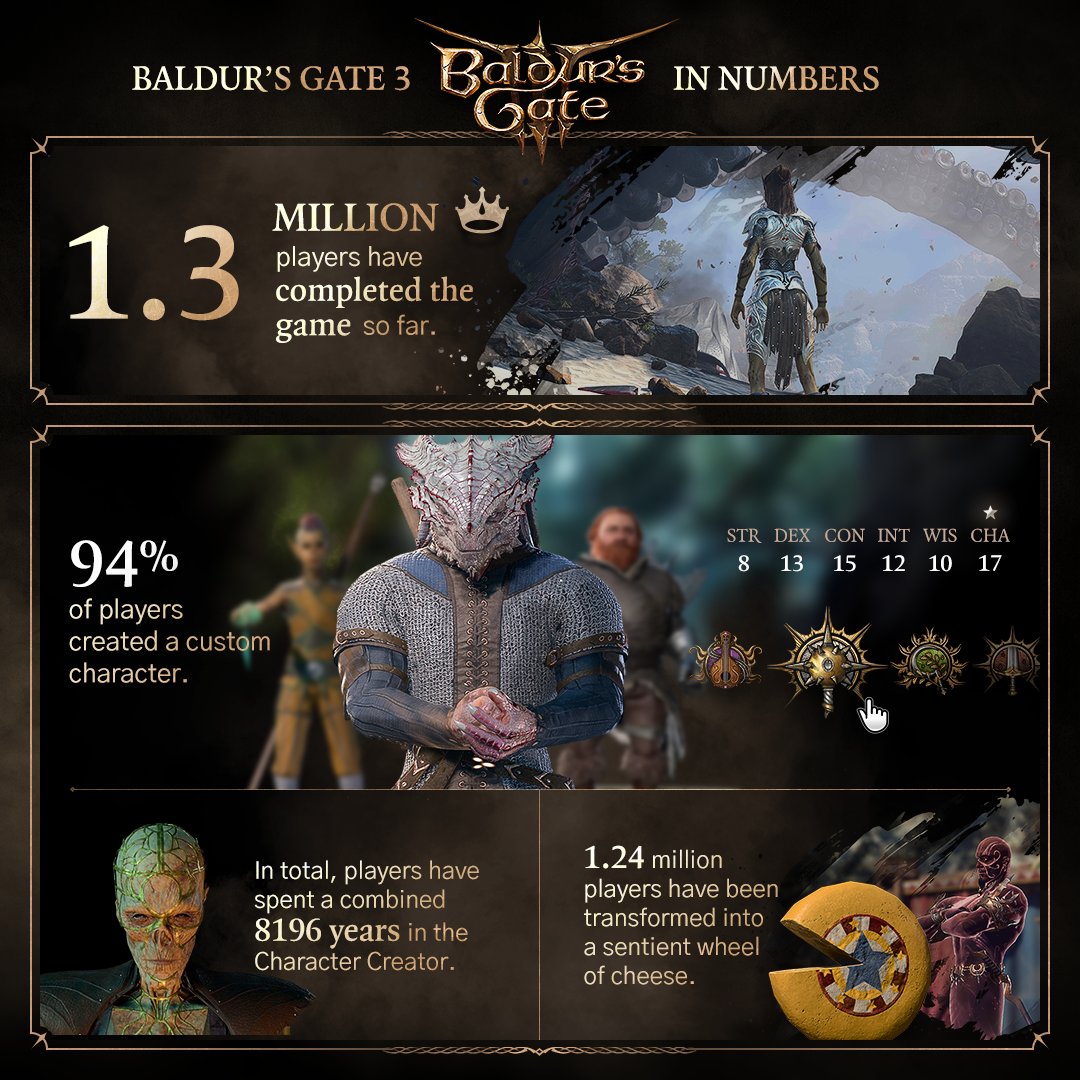 10 momentos mais engraçados que provam que Baldur's Gate 3 é uma