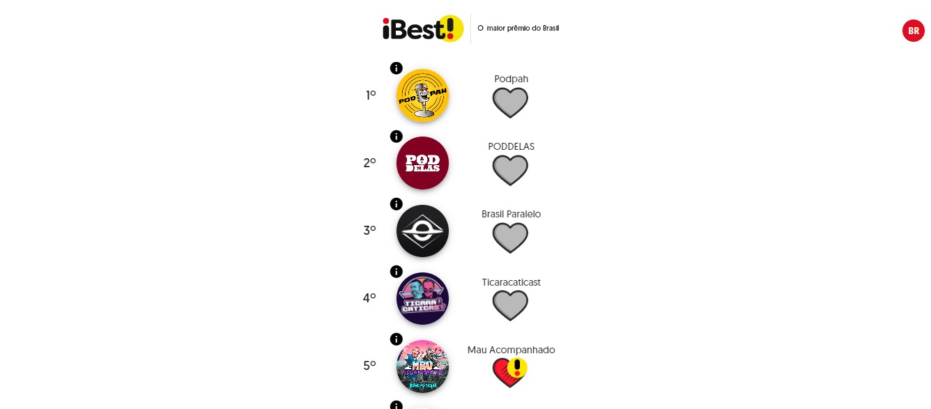 Prêmio IBest