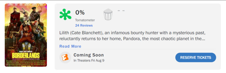 Filme de Borderlands conta com 0% de aprovação no Rotten Tomatoes (Captura de Tela/Rotten Tomatoes)