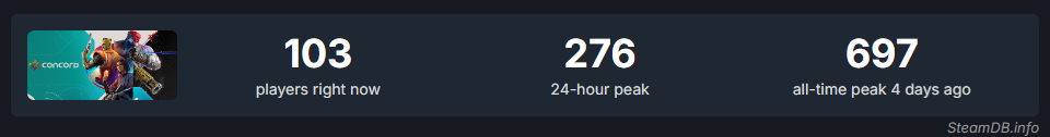 Captura de tela da página de Concord no SteamDB