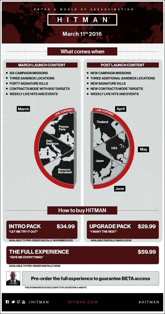 Hitman Infographic