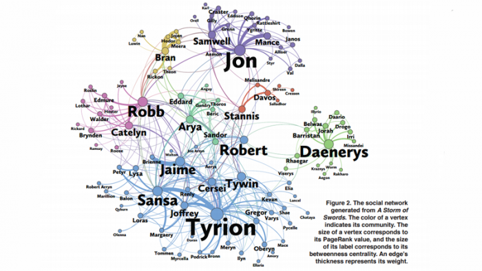 game-of-thrones-personagem